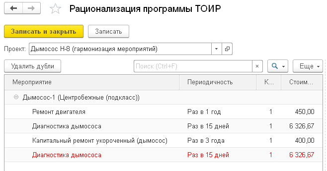 Реализация программы ТОИР	